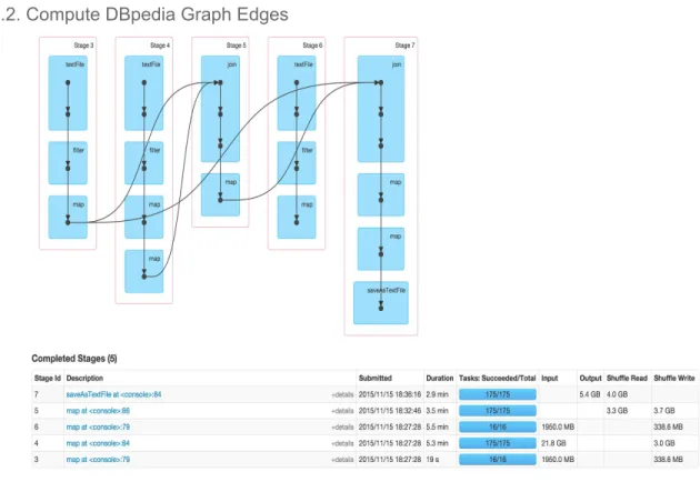 Table 4: Compute DBPedia Graph Edges   