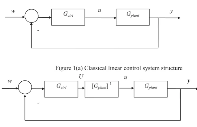 Figure 2 Diagram of U-model based pole placement control systems � �