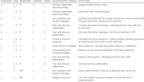Table 5 Blueprint for sustainment