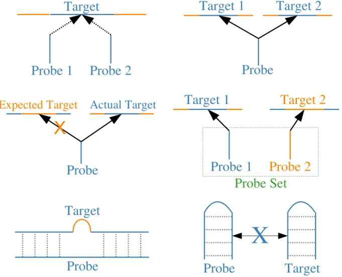 Figure 1.3: Common mapping problems.