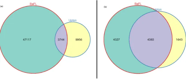 Figure 3.2: Independent and joint eects of the BaFL and Upton lter sets. (a):