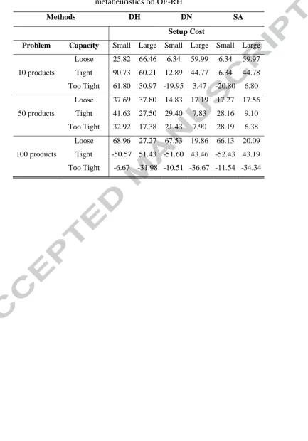 Table 6: Difference (%) between Cplex on EF+V1+E1 and the 