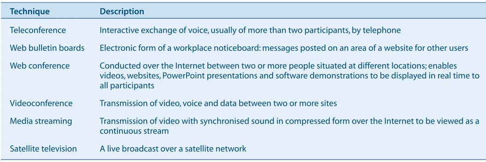 Table 1.Six communication techniques used in the survey of the public health workforce