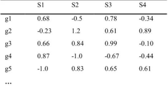 Table 1. Microarray Dataset