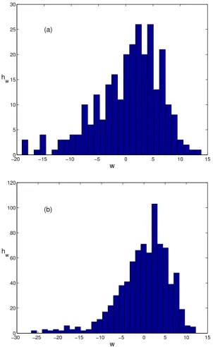 Figure 3.3: RSS error histograms obtained considering (a) the 4 FAs in thecorners of the room, and (b) all the 12 FAs reported in Figure 3.1.