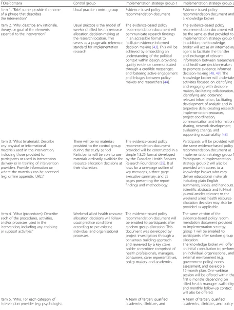 Table 1 Intervention conditions according to the TIDieR guidelines