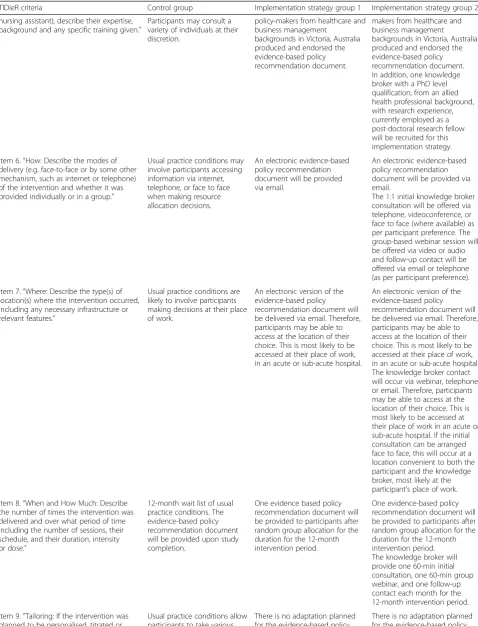 Table 1 Intervention conditions according to the TIDieR guidelines (Continued)