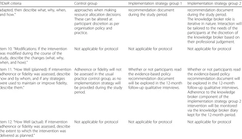 Table 1 Intervention conditions according to the TIDieR guidelines (Continued)