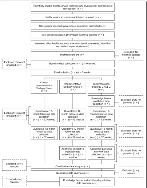 Fig. 1 CONSORT study flow diagram
