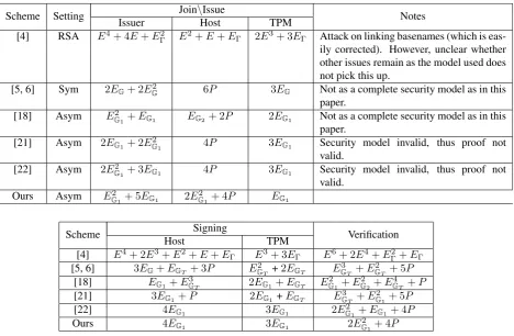 Table 1: Efﬁciency comparison