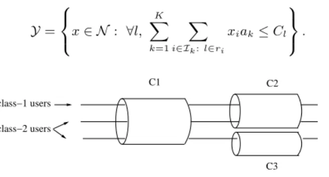 Figure 2: A network with 2 user classes