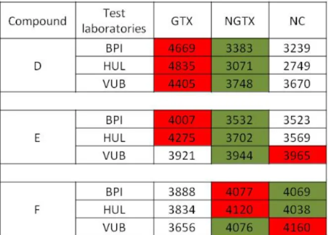 Figure 7: Interlaboratory reproducibility  