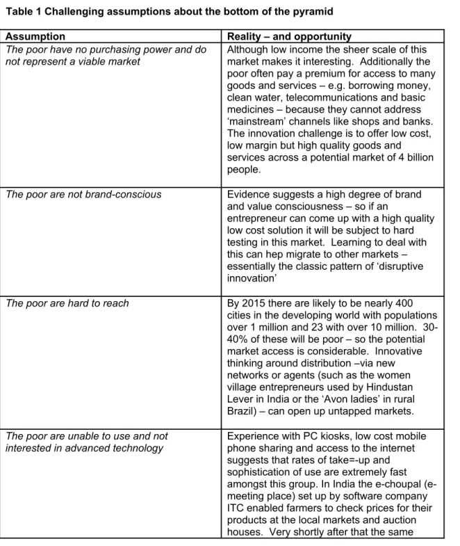 Table 1 Challenging assumptions about the bottom of the pyramid