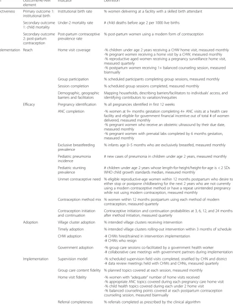 Table 1 Evaluation framework