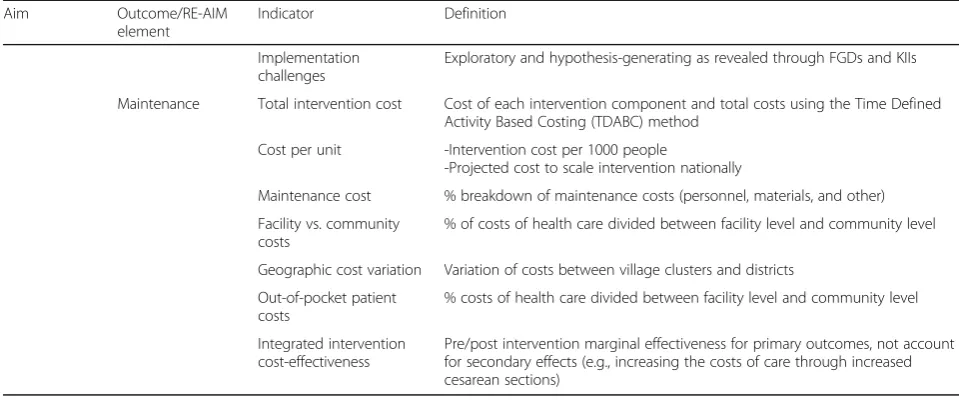 Table 1 Evaluation framework (Continued)