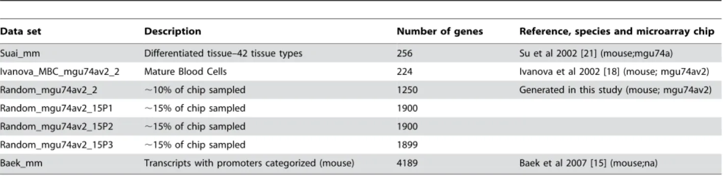 Table 2. The seven negative control sets included in the meta-analysis.