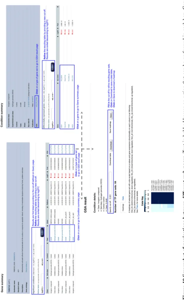 Figure 10 Screenshot of navigations between different web pages. Text in bold addresses an action that can be performed in each box