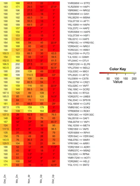 Figure 11 Part of the consensus heatmap of TF gene sets. The heatmap is a result from GSA on TF  gene  sets