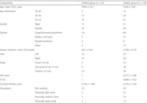 Table 1 The demographic characteristics of the participants at two stages