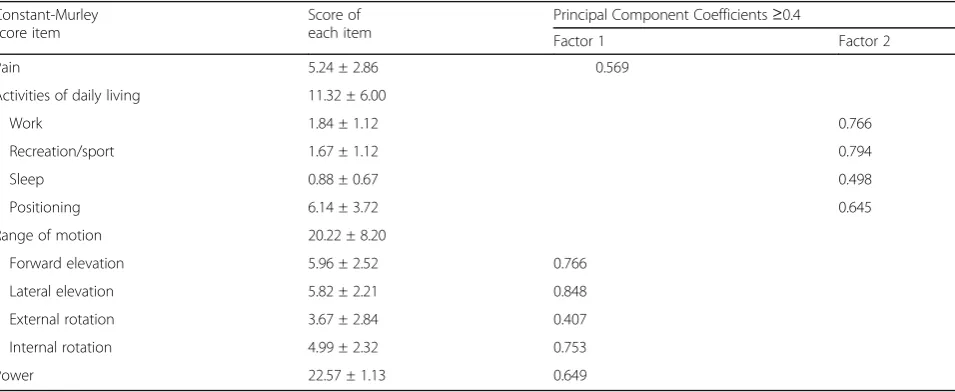 Fig. 1 The range of the CMS subsections