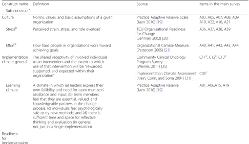 Table 1 The Inner Setting constructs, definitions, items, and sources
