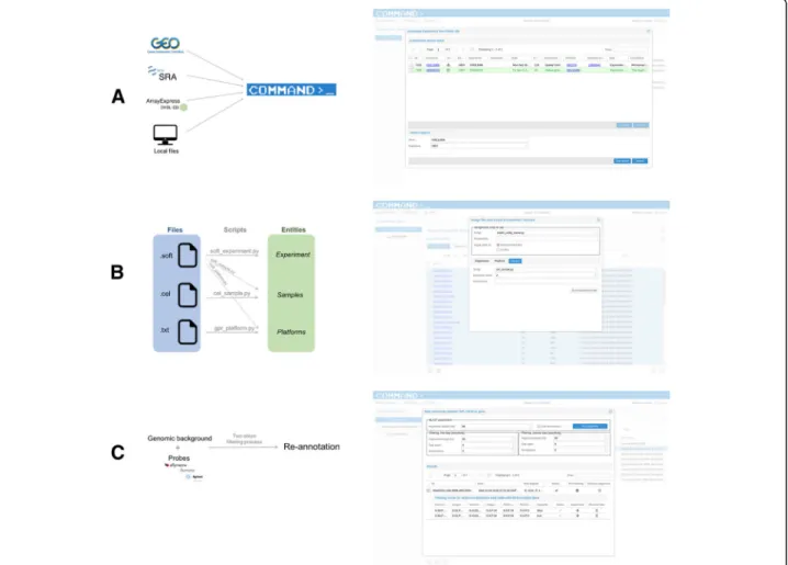 Fig. 4 a The download experiment dialog. From this dialog it is possible to search experiment from GEO, SRA or ArrayExpress and download all the related files