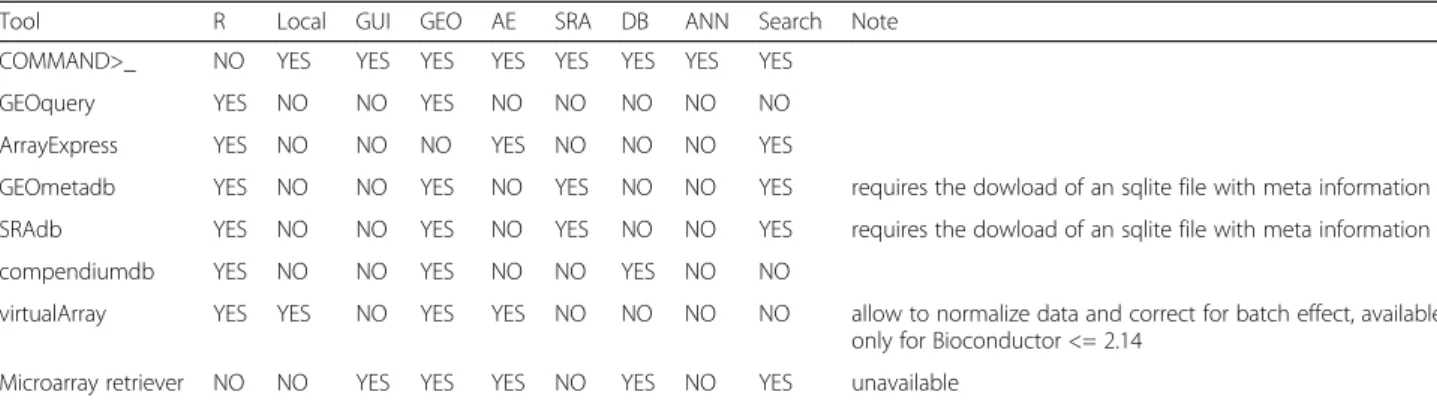 tab” file using the “gpr_platform.py” script. To correctly parse the platform file we have to inform the  “gpr_plat-form.py ” about the field names to be used for the probe id and the probe sequence