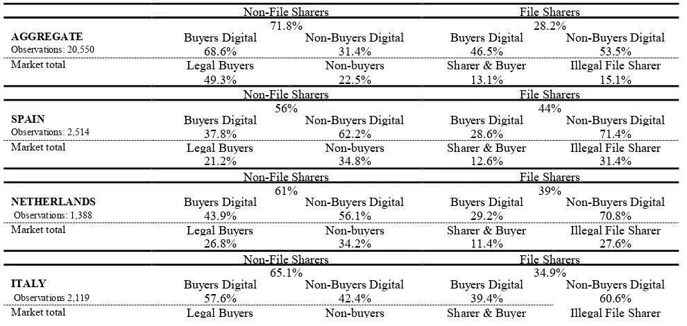 Table 1. Estimations of the scale of music piracy 