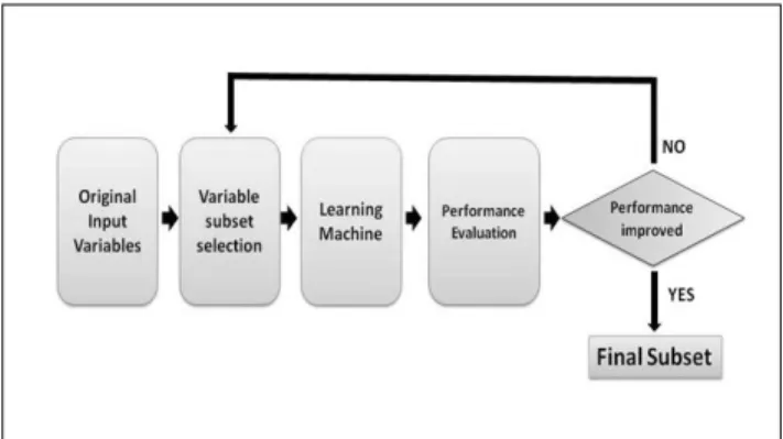 Figure  2  The  steps  involved  in  filter  based  gene  selection  method 