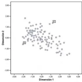 Figure 1: Group cytogenetically normal Figure 2: Group with the BCR/ABL fu- fu-sion