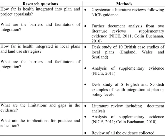 Table   1:   Summary   of   methods   used   to   identify   integration   of   health   into planning practice in England