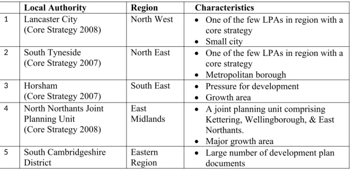 Table 3: list of local plans examined