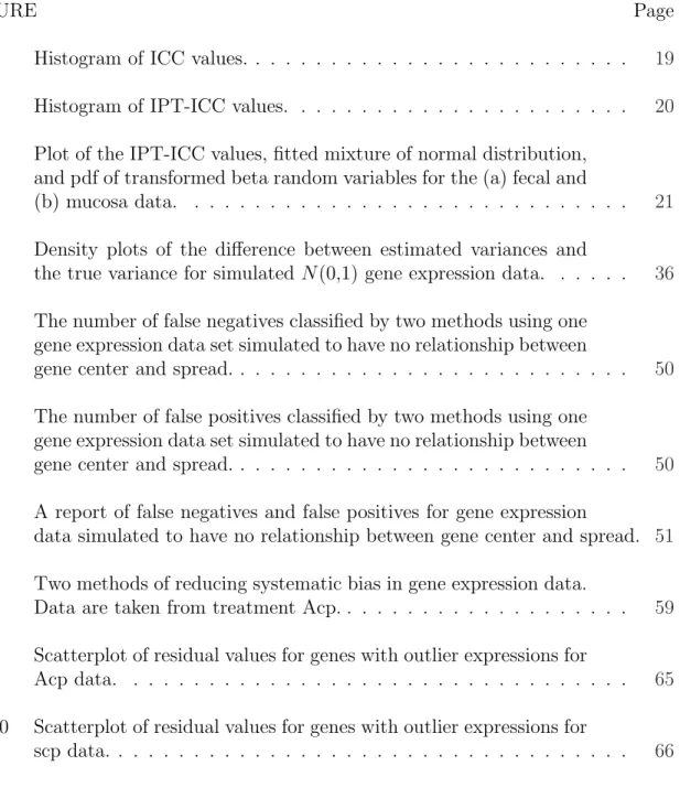 FIGURE Page