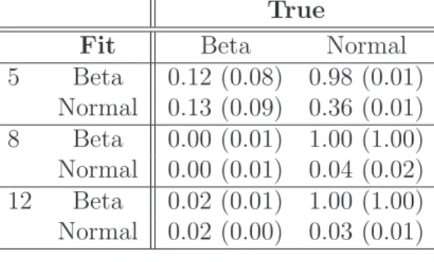 Table 3: P (X 2 > χ 2 0.05,k−1 ) for fecal (mucosa) data using 5, 8, and 12 bins.