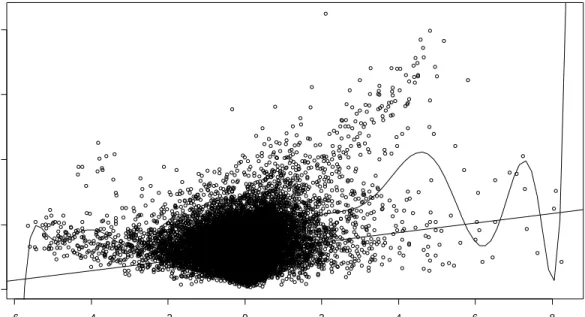 Figure 10. Scatter Plot of Standard Deviation vs. Mean for 22,276 Genes. 