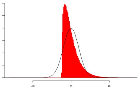 Figure A-17. Distributions Used to Form Null t Distribution: N(0,1 2 ) and  ChiSquare(0,1 2 )