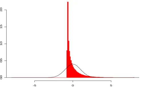 Figure A-20. Distributions Used to Form Null t Distribution: N(0,1 2 ) and  ChiSquare(0,1 2 )