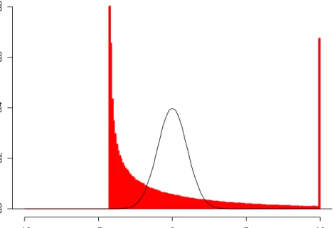 Figure A-26. Distributions Used to Form Null t distribution: N(0,1 2 ) and  ChiSquare(0,6 2 )