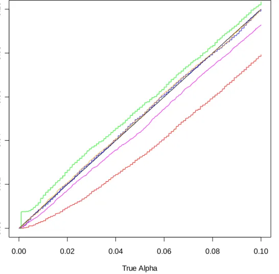 Table B-4. Specific Values of Estimated  α   from Figure B-4. 