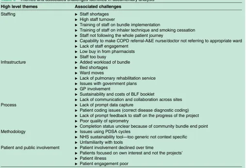 Table 2Professional affiliation of focus group partcipants