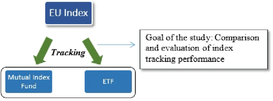 Figure 3: Theoretical Framework. Source: own design 