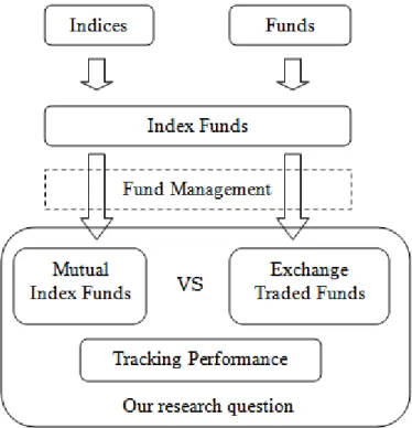 Figure 12: Structure of literature review. Source: own design. 