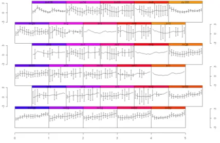Figure 2.1. Example of two dimensional SOM grid for a microarray data produced with R package.