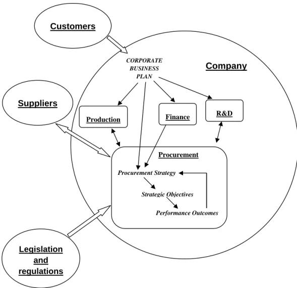 Figure 4.  Raw material procurement system, its supersystem and forces, influencing the system