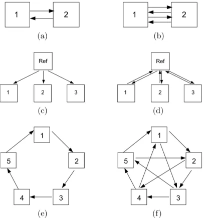 Figure 2.2: Diagrammatic representations of the designs of six microarray experiments
