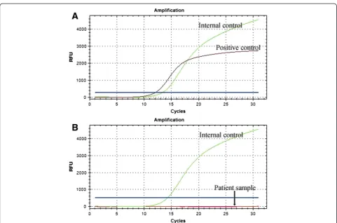 Fig. 4 Real-time polymerase chain reaction of the BRAFV600E mutation analysis was performed