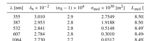 Table 2. Numerical values of the parameters involved in Eqs. (9)ofand (10) calculated for the most common lidar wavelengths accord-ing to Bucholtz (1995)