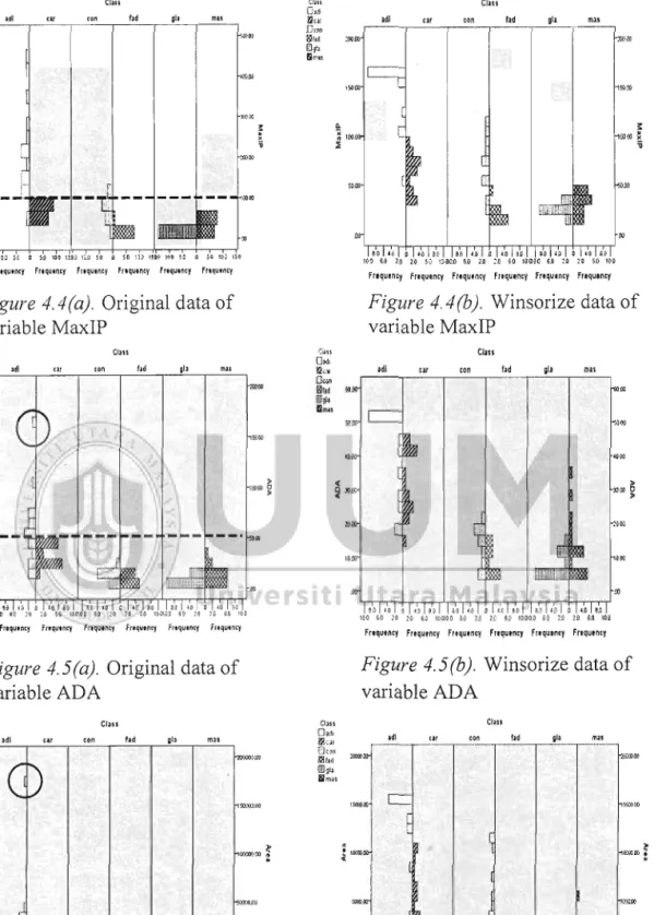 Figure  4.4(a).  Original data of  variable MaxIP 