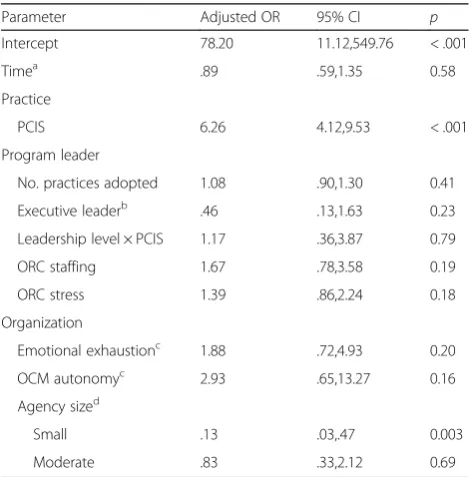 Table 2 Practice-specific sustainment frequency (%) across agencies (n = 59)