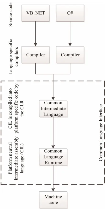 Figure 1. Overview of the CIL pipeline.  